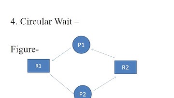 Deadlock-Characterization