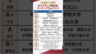 【全国私立大学】私立大学 入学難易度ランキングTierリスト #shorts