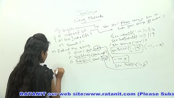JavaScript Tutorial || STRING METHODS IN JAVASCRIPT || PART-7 || BY BINESHA|| VIDEO(7)