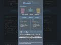 #DESIGN.PATTERN 0034 - The Secret Design Patterns Vue/React Developers Didn't Know