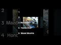 Ranking mejores JDM #ranking #shorts #JDM #viral #automobile #phonkagressive #ytshorts