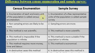Organization of data X - Stratified sampling, difference between census and sample survey.