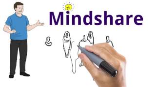 What Is Mindshare