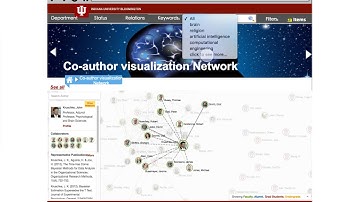 Co author visual Network