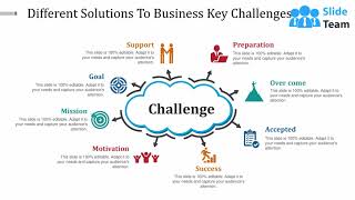 Different Solutions To Business Key Challenges Powerpoint Show
