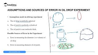 The Oil Drop Experiment  - (Lesson 10 Physics Form 2 - Measurement II )