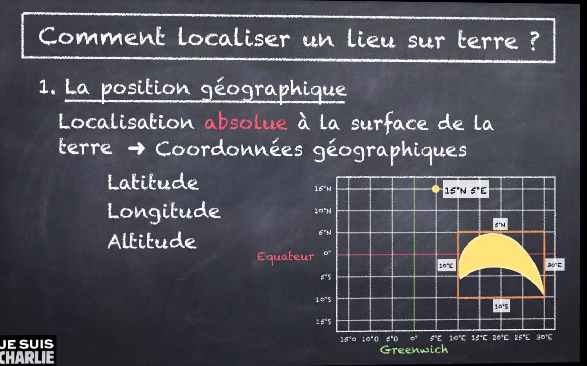 FT1 Comment localiser un lieu YouTube