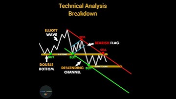 Technical Analysis Breakdown|subscribe our channel #shorts #stockmarket #youtubeshorts #chartpattern