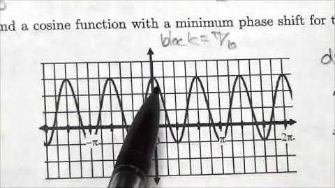 Math 30-1 Trig II Review #13a
