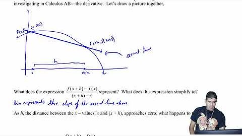 2.1a The Difference Quotient | AP Calculus