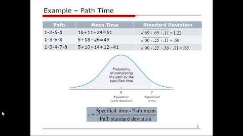 OM Calculation: Project Management Network Analysis   Probabilistic Time