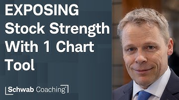 How to Identify NEW Strength Trends with ONE INDICATOR! | thinkScript Studies on thinkorswim