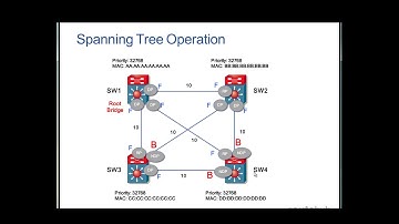Cisco Datacenter Part6 Spanning Tree Protocol STP
