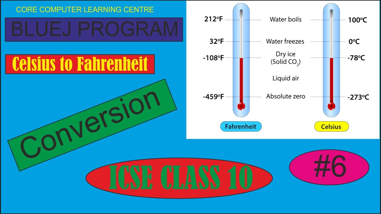 Celsius to Fahrenheit Conversion Program in BlueJ/Java -- in Hindi ...