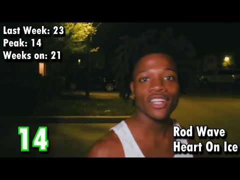billboard-hot-r&b/hip-hop-songs---april-11th,-2020-|-top-50-hip-hop-songs-of-the-week