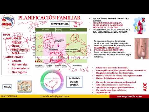 Video: ¿La medicina familiar incluye obstetricia y ginecología?