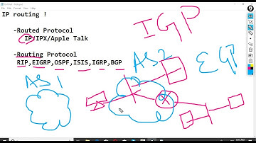 CCNA IP Routing Part 1 in nepali by Surya Okhrabo