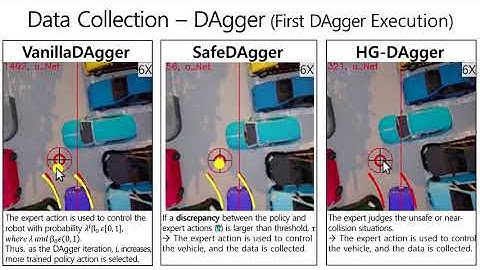[Data Collect] Imitation Learning with weighted loss function for Autonomous Driving in parking lot