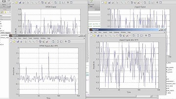 EEL6509 : Design, Analysis and Simulation of an OFDM Communication System, part 2