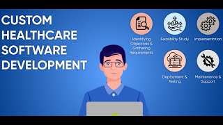 Revolutionize Healthcare with Thinkitive  ||  Custom Healthcare Development 🚀