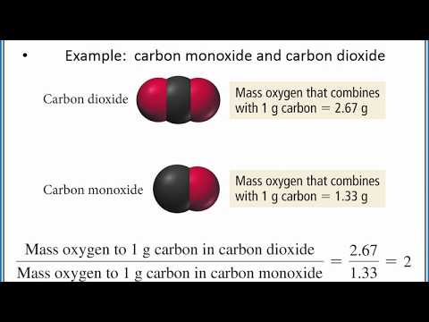 CHEMISTRY 101: The three laws that led to Daltons Atomic Theory