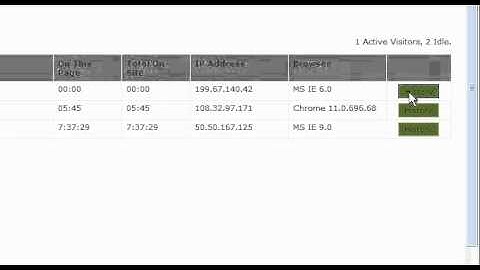 What Is Visitor Tracking - Websiteforge Ecommerce Website