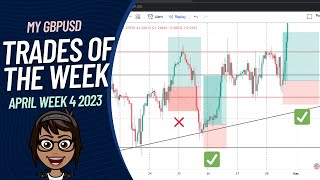 My GBPUSD Trades of The Week | Kenyan Forex Trader - April Week 4