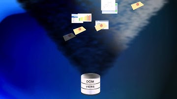 Introduction video for DCIM and NEXUS