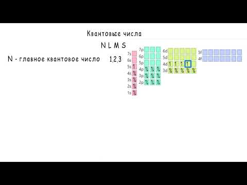 5.1 Квантовые числа