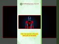 Angina Is a Warning Sign ❤️ | Don't Ignore Chest Pain #doctor #healthtips #chestpain #fyp #shorts