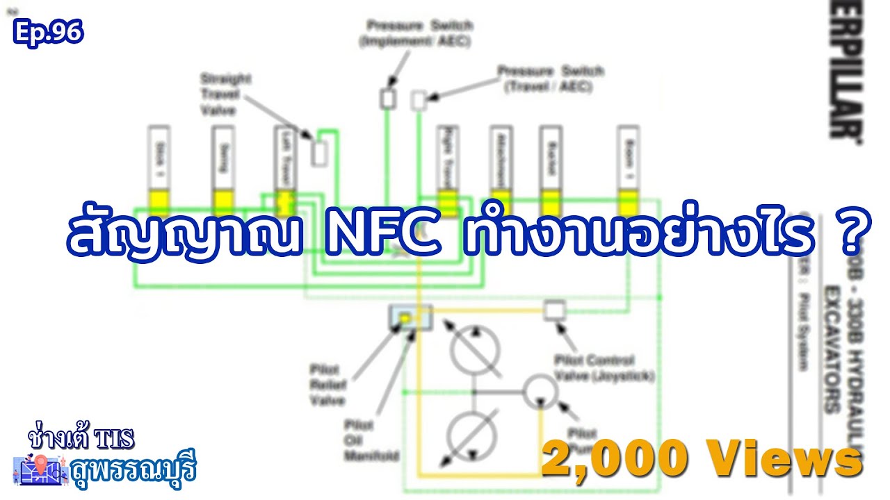 สัญญาณ NFC ทำงานอย่างไร ?  EP.96 I ช่างเต้ TIS I TISพัฒนาจักรกล