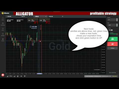 Binary options profitable strategy - How to make money