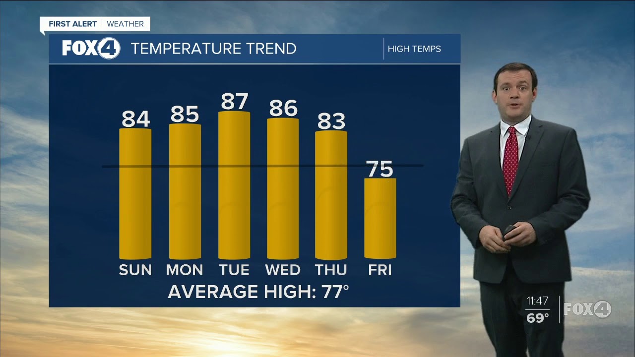 Forecast: Sunday will stay warm with highs in the 80s - YouTube