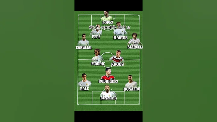 Real Madrid 2024 vs Real Madrid 2014 #football #ronaldo #realmadrid #vs