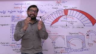 Part 4 ! Arch lecture ! Types of arch ! segmental arch ! pointed arch ! semi circular arch ! Balveer