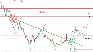 Nepse Technical Analysis | GBIME ANALYSIS |  Time For Investment?