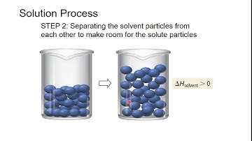 Chapter 13 Section 3 Energetics of Solution Formation