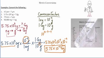 Conversions Part 3 - Using Metric Prefixtes Convert
