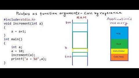 Pointers as function arguments   call by reference