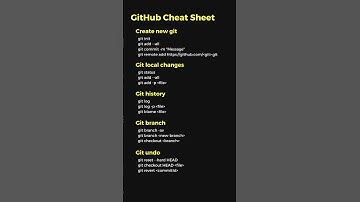 GitHub Cheat Sheet  #shortsfeed #ytshorts #viral #programming #windows10 #shortcut