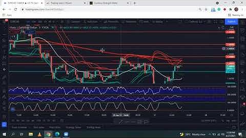 CASH TRAP 3.0 On TRADINGVIEW 2 (Using Price Action with the Strategy)