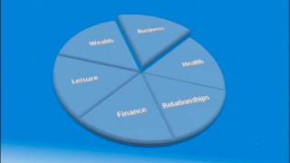 Personal & Business Turning Points Webinar -  Part 1 -  Honesty & Your Future