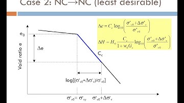 1-D Consolidation and Settlement part 2