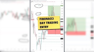 Fibonacci Trading Strategy - Complete Tutorial #shorts
