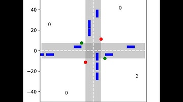 Intersection Simulation [Adaptive Traffic Lights *2b*]