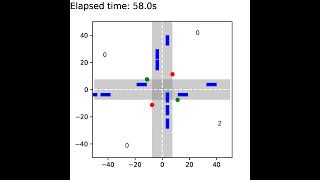 Intersection Simulation [Adaptive Traffic Lights *2b*]