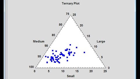 Improved Axis Scaling and Ternary Plot