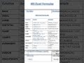 Excel Functions You Need to Know! | Rank | Sumif | Concatenate | Today | Now | Iferror