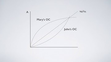 Economists’ Untold Secrets 315: Offer Curve II