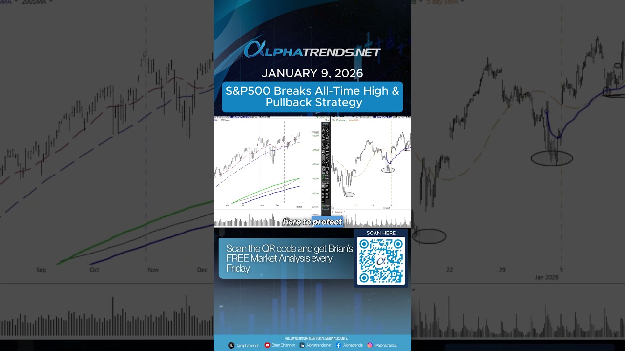 Стратегия пробития S&P 500 исторического максимума и коррекции